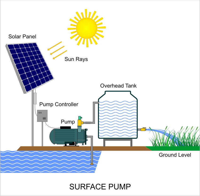 Solar Panels