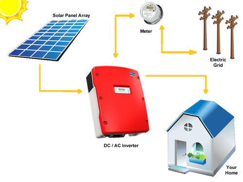 Solar Panels